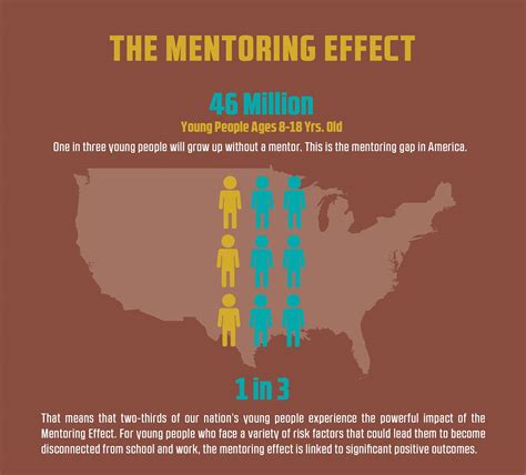 after school mentoring impact on student test scores|why do students need a mentor.